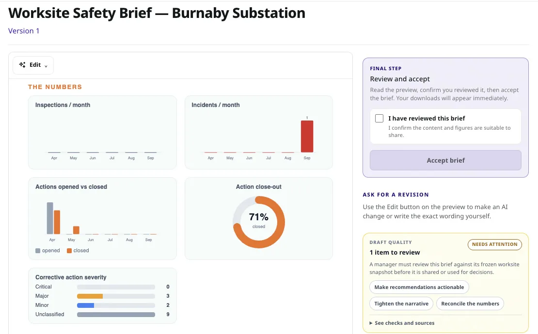 A Strawboss worksite safety brief with charts for inspections, incidents, actions opened and closed, action close-out at 71 percent, and corrective action severity